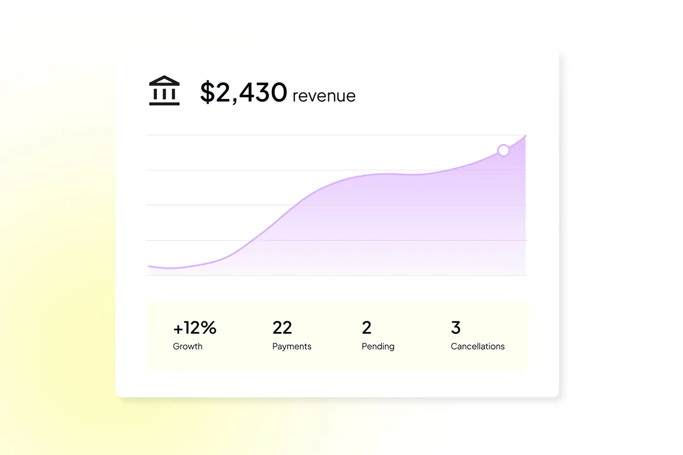 Creator revenue growth analytics dashboard