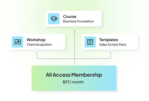 membership