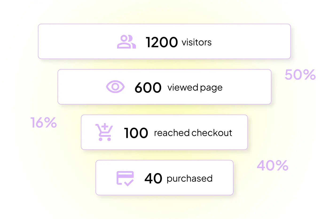 Online business performance analytics inside Zenler