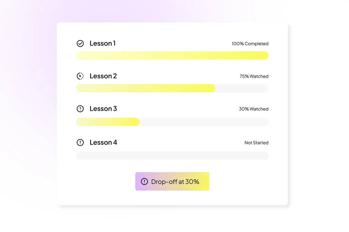 Student progress and engagement analytics dashboard