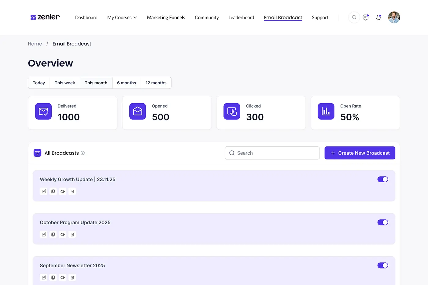 Zenler email marketing platform dashboard