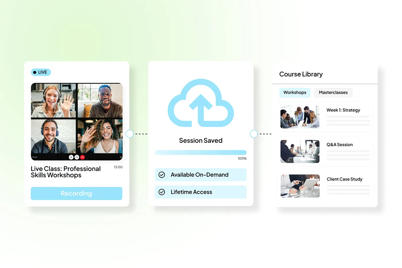 Cloud recordings for live webinars and online sessions