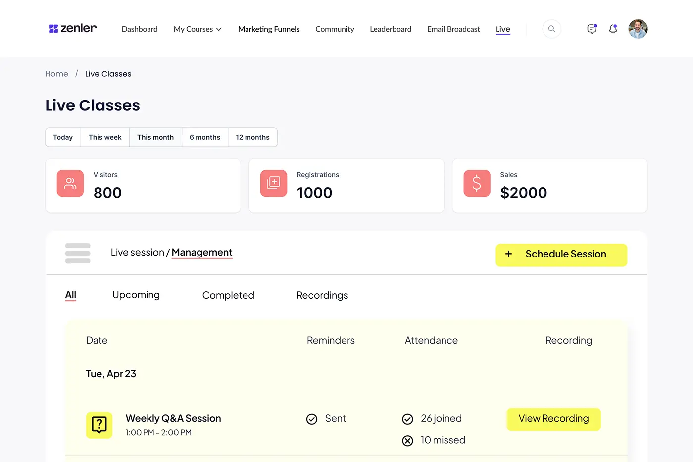 Zenler online coaching platform dashboard for coaches