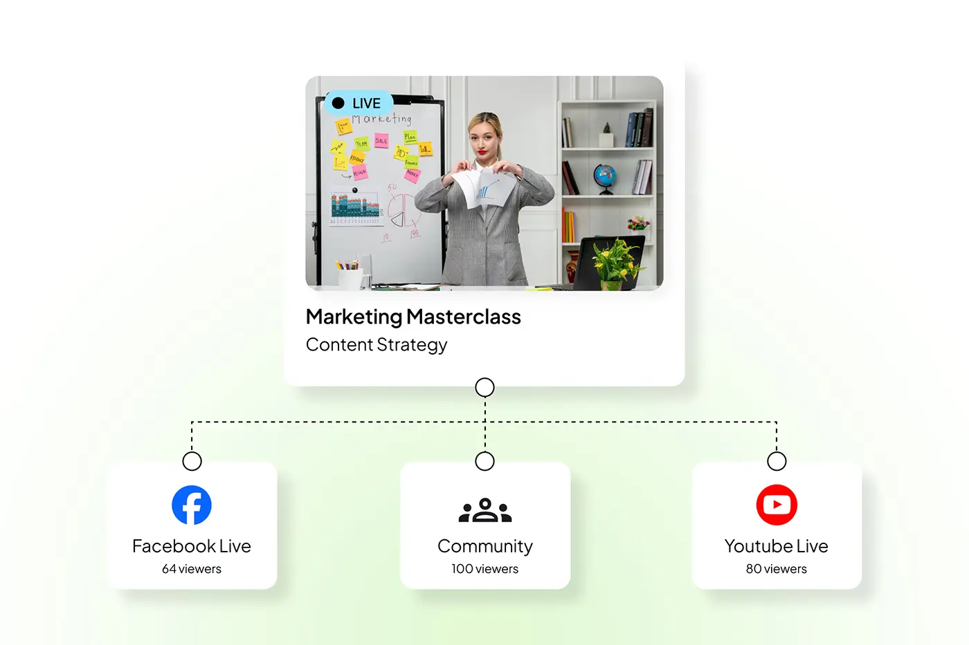 Reach and engage your audience through live online sessions